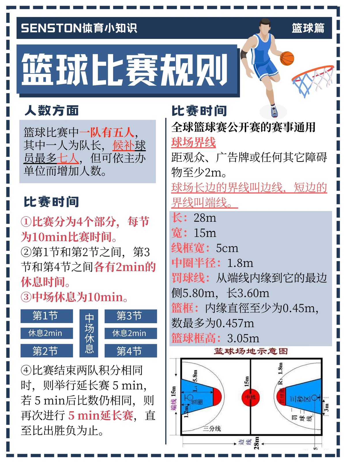 为什么篮球比赛中的积分对球员发展如此重要